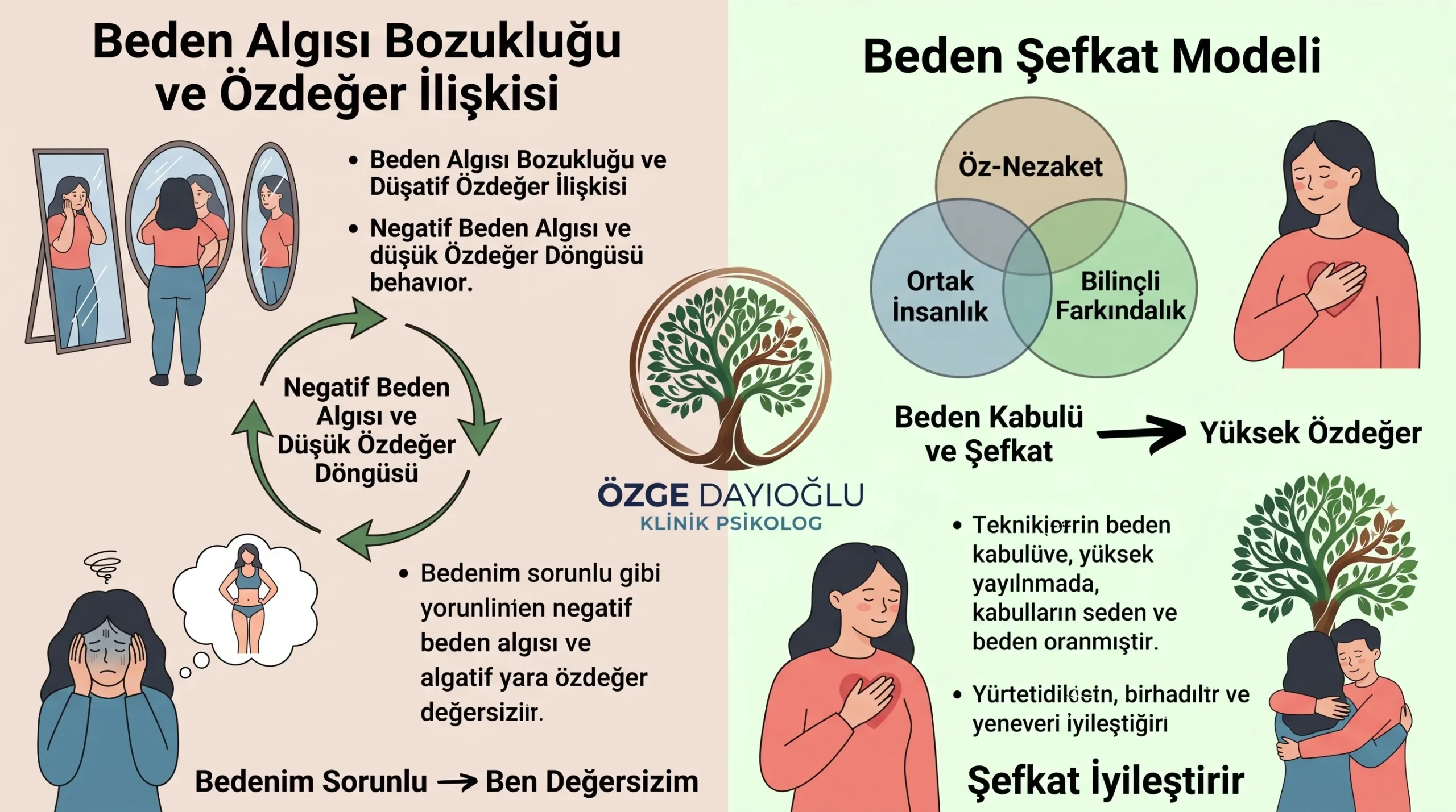 Beden algısı ve özdeğer ilişkisi terapotik illüstrasyon