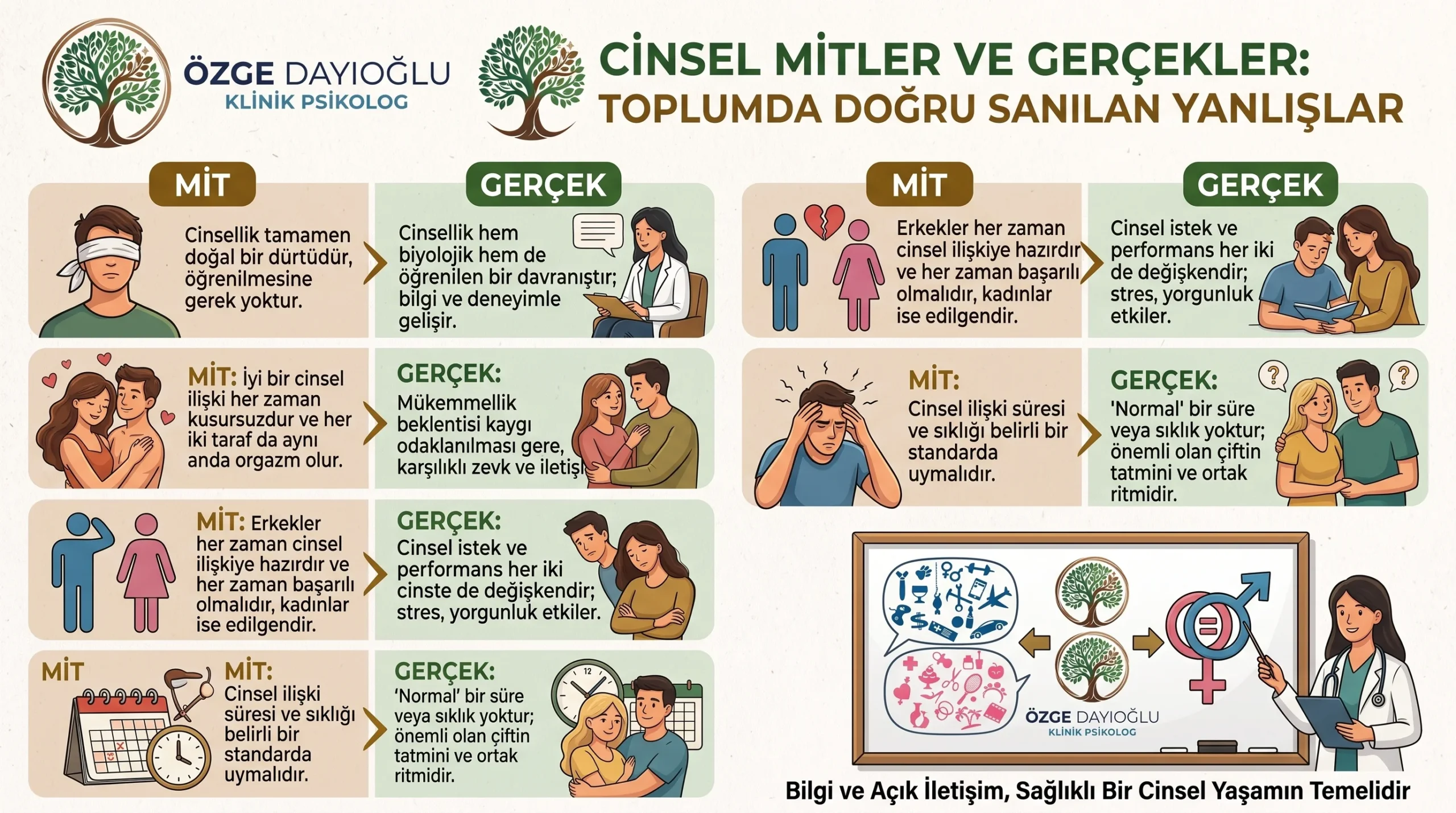 Toplumda doğru sanılan cinsel mitler ve gerçekler illüstrasyonu