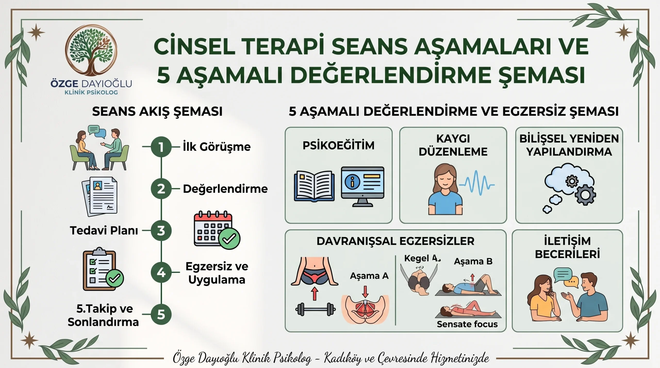 Cinsel Terapi Seans Aşamaları Kadıköy