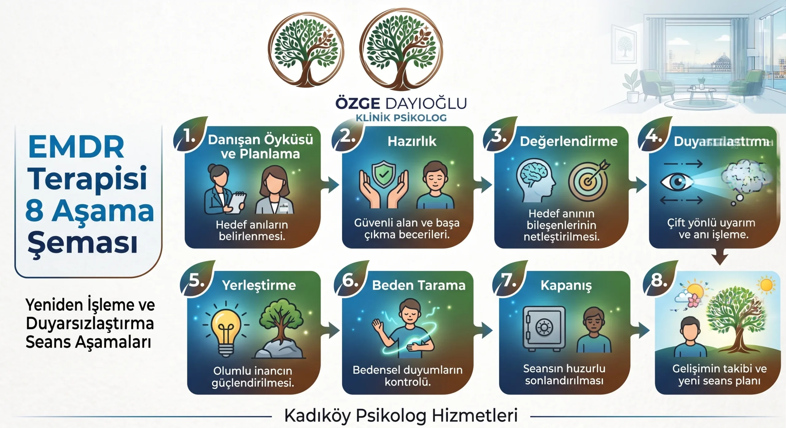 EMDR terapisi 8 aşamalı yeniden işleme ve duyarsızlaştırma şeması